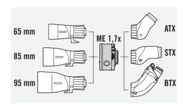 Swarovski ME 1,7x Extender für BTX/ATX/STX