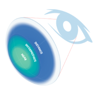 Biotrue ONEday for Presbyopia