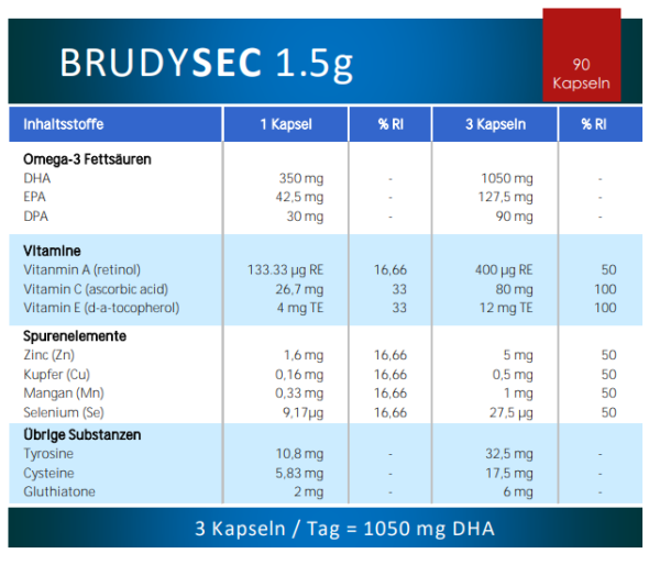 Brudy Sec 1.5g   gegen trockene Augen